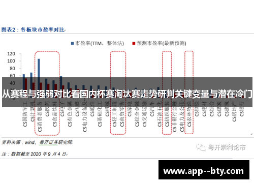 从赛程与强弱对比看国内杯赛淘汰赛走势研判关键变量与潜在冷门 从赛程与强弱对比看国内杯赛淘汰赛走势研判关键变量与潜在冷门