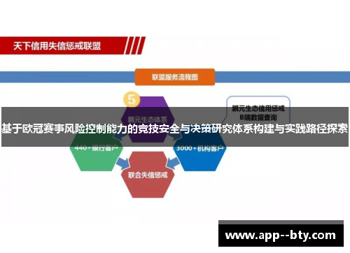基于欧冠赛事风险控制能力的竞技安全与决策研究体系构建与实践路径探索