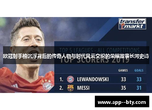 欧冠射手榜沉浮背后的传奇人物与时代风云交织的荣耀故事长河史诗