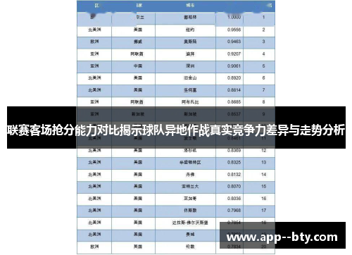 联赛客场抢分能力对比揭示球队异地作战真实竞争力差异与走势分析