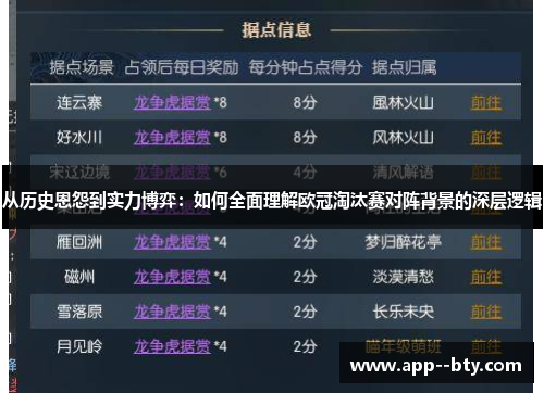 从历史恩怨到实力博弈：如何全面理解欧冠淘汰赛对阵背景的深层逻辑