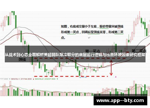 从战术到心态全面解析英超弱队爆冷取分的底层运行逻辑与比赛环境因素研究框架 从战术到心态全面解析英超弱队爆冷取分的底层运行逻辑与比赛环境因素研究框架