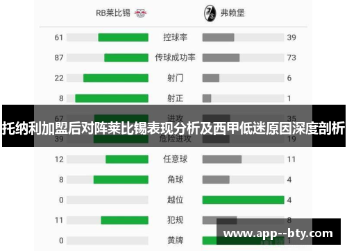 托纳利加盟后对阵莱比锡表现分析及西甲低迷原因深度剖析 托纳利加盟后对阵莱比锡表现分析及西甲低迷原因深度剖析