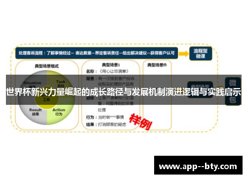 世界杯新兴力量崛起的成长路径与发展机制演进逻辑与实践启示